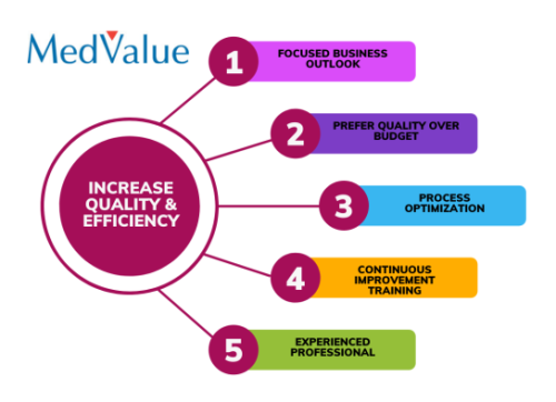 Increase-Quality-Efficiency-pnjqibe79n9ndxo4gqt1ogz6rdaesrzd8fonzbm0me