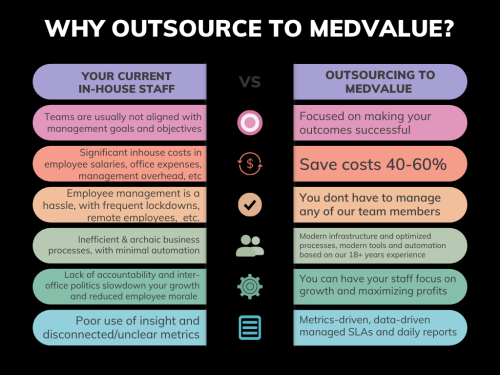 Why-outsource-to-MV-black-background Why-outsource-to-MV-black-background